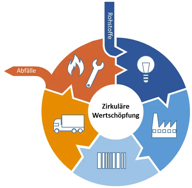 260422 - Kreisstoff26 Bergische-rohstoffschmiede